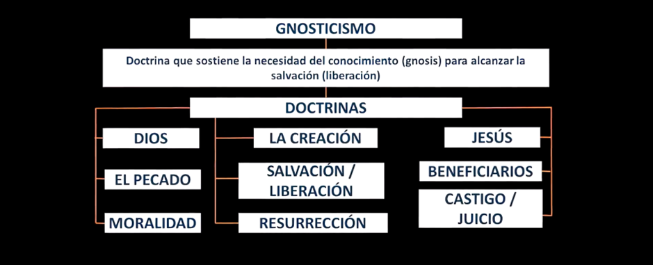 Arquetipos-Horoscopo