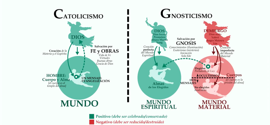 Arquetipos-Horoscopo