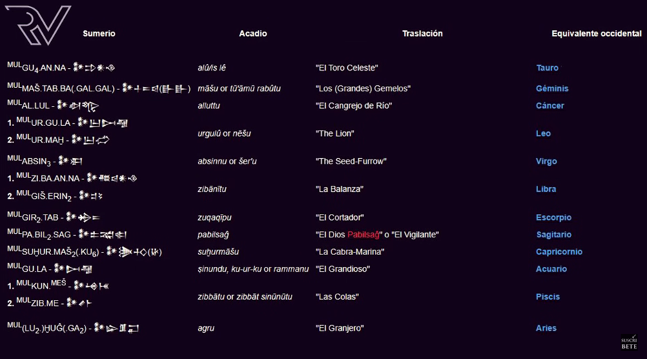 Arquetipos-Horoscopo