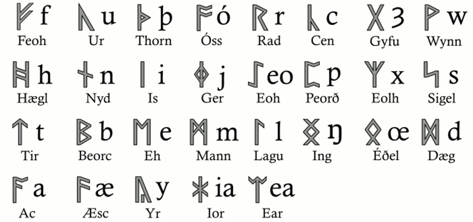 Arquetipos-Horoscopo