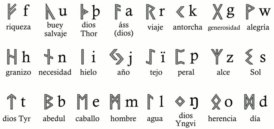 Arquetipos-Horoscopo