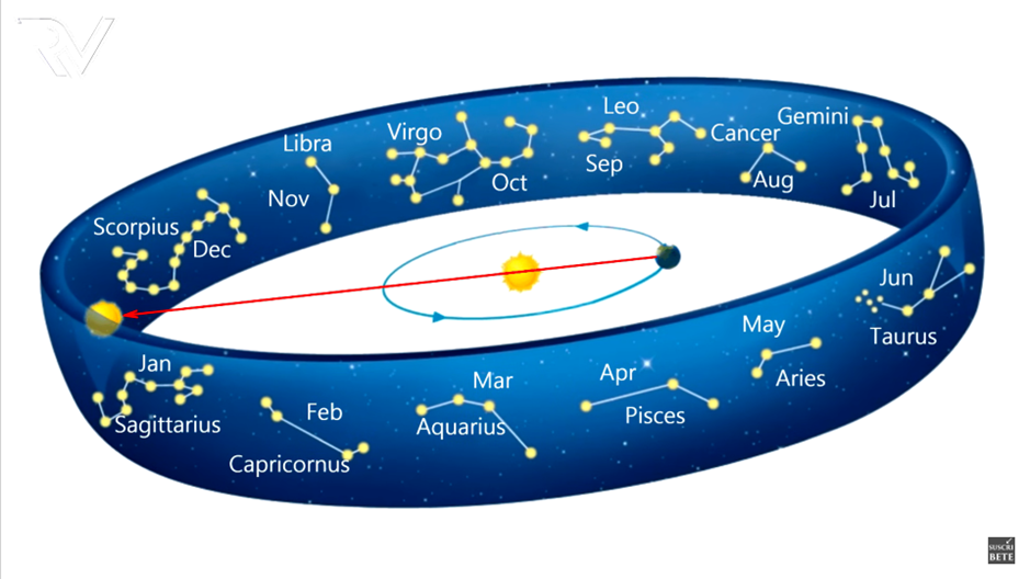 Arquetipos-Horoscopo