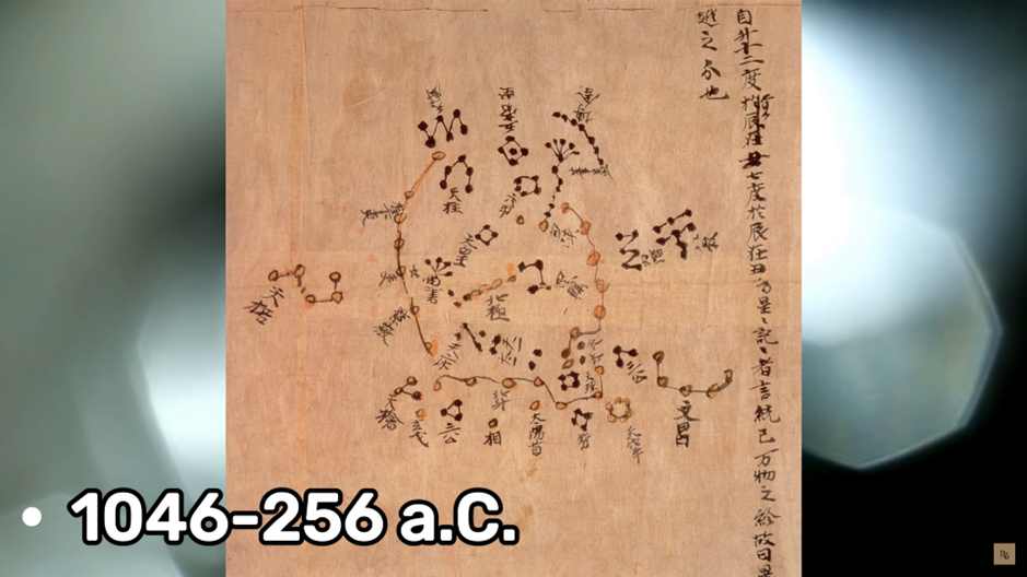 Arquetipos-Horoscopo