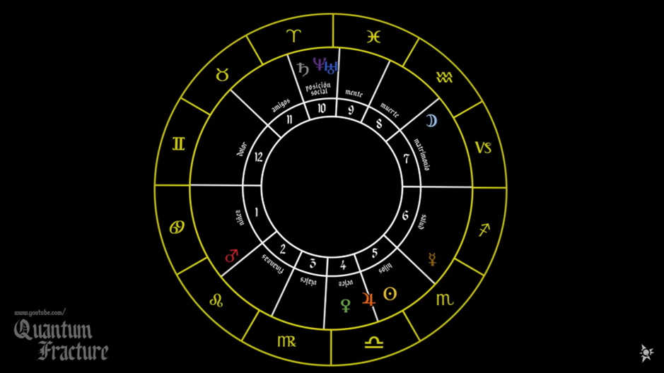 Arquetipos-Horoscopo