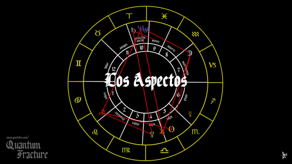 Arquetipos-Horoscopo