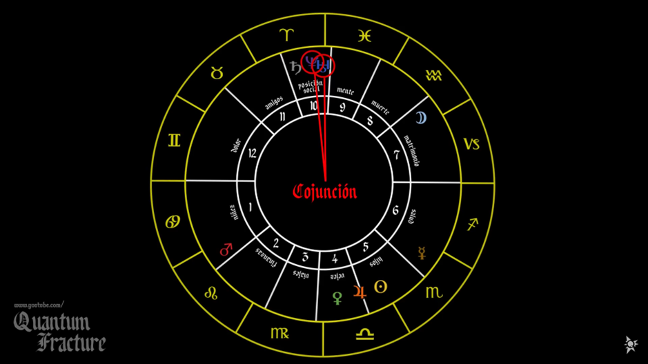 Arquetipos-Horoscopo