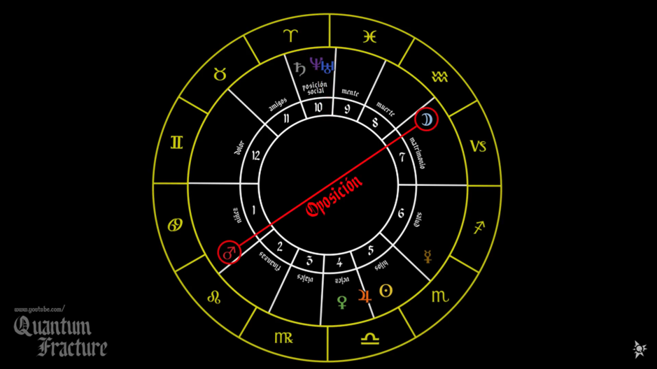 Arquetipos-Horoscopo