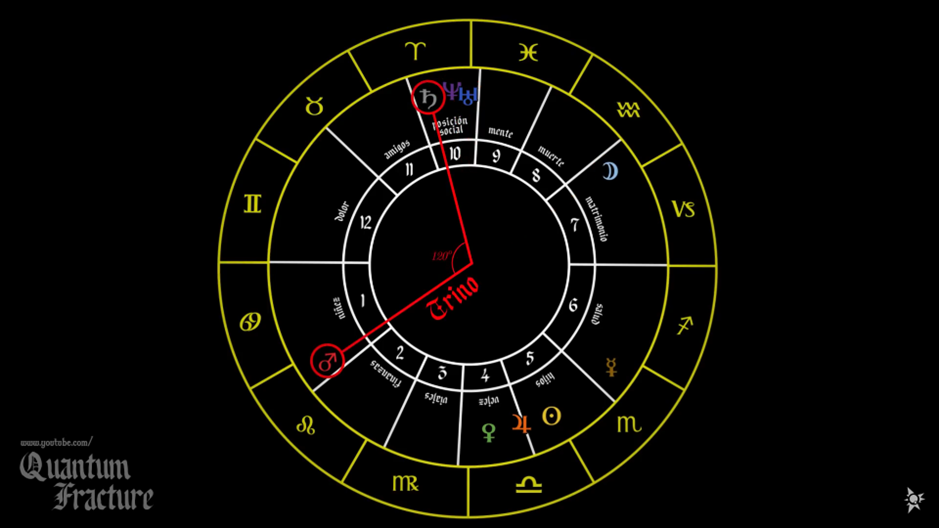 Arquetipos-Horoscopo