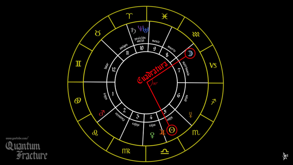 Arquetipos-Horoscopo